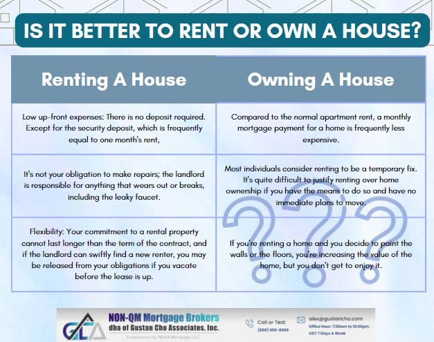 Is It Better To Rent or Own a House