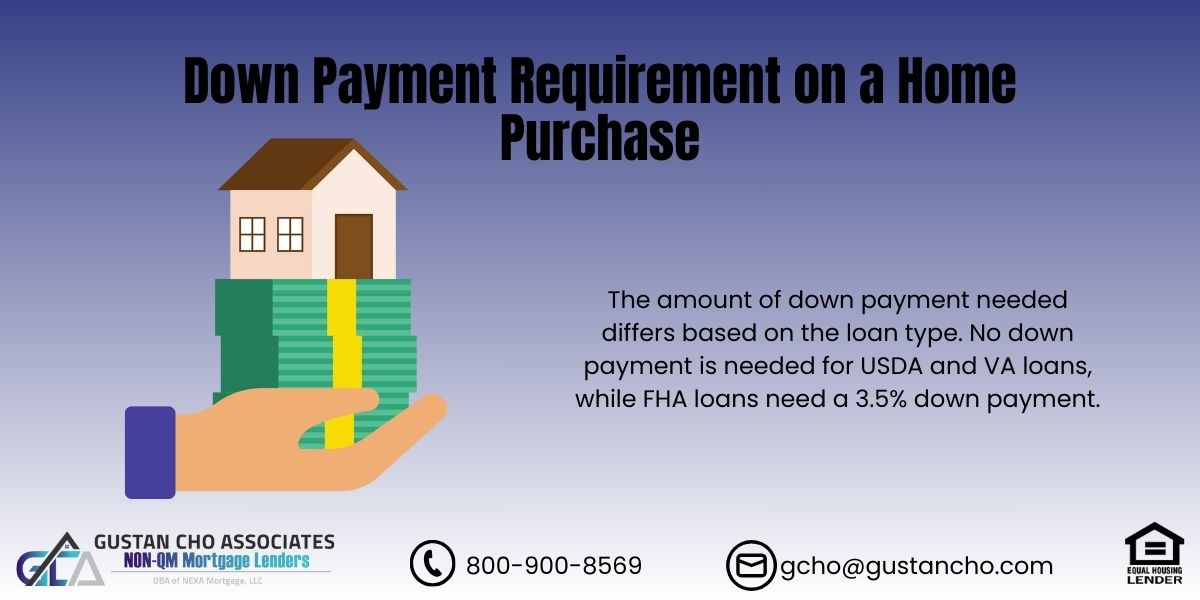 Down Payment Requirement