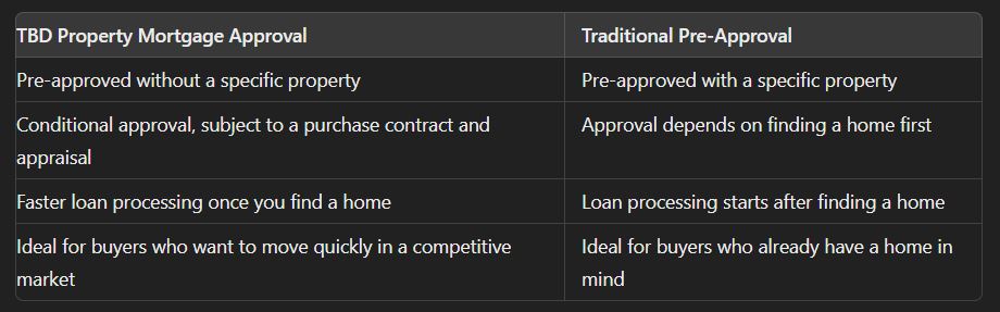 TBD Property Mortgage Approval