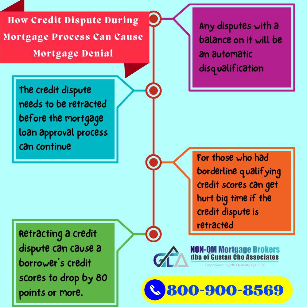 How Credit Dispute During Mortgage Process