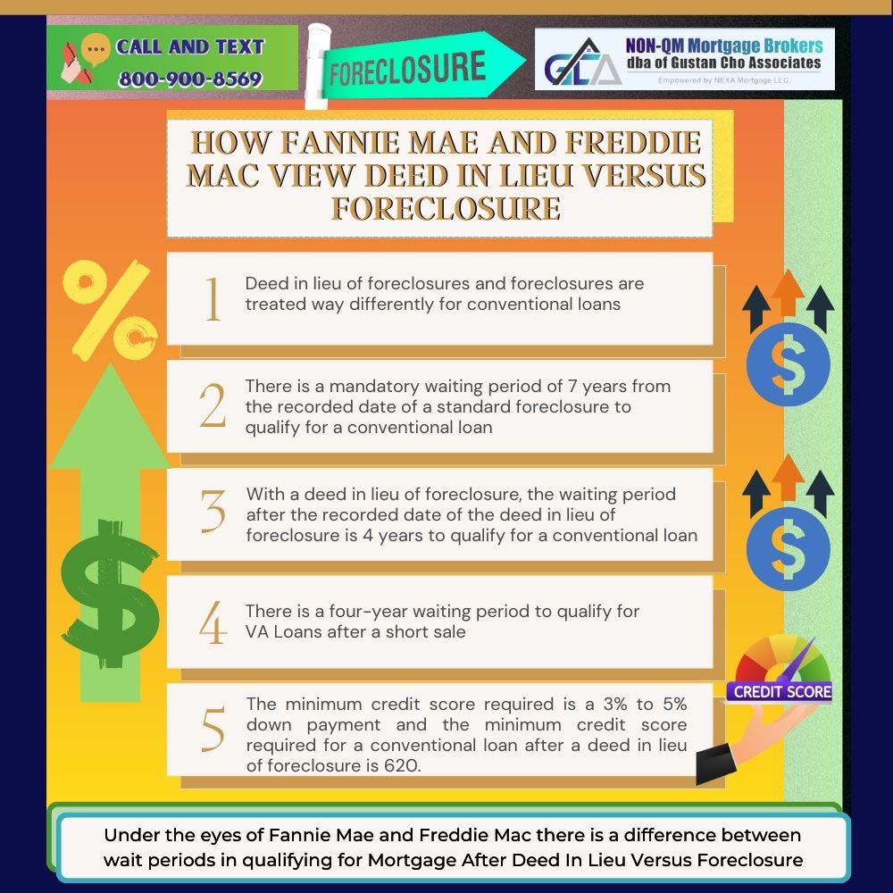 How Fannie Mae And Freddie Mac View Deed In Lieu Versus Foreclosure