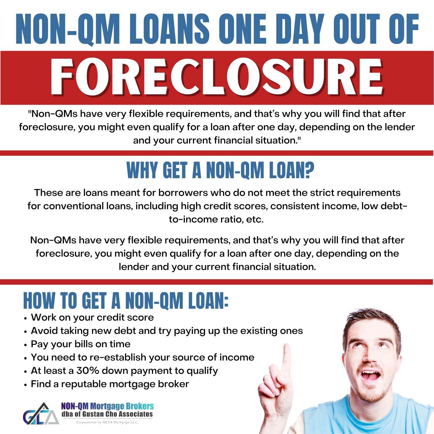 Non-QM Loans One Day Out of Foreclosure